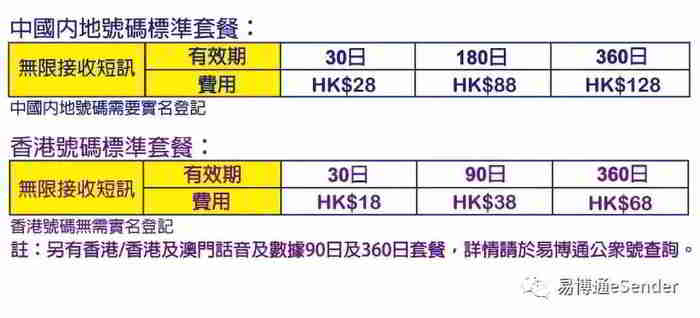 eSender Virtual Mainland China & Hong Kong nomeraon-telefaona fonosana fenitra No. 8