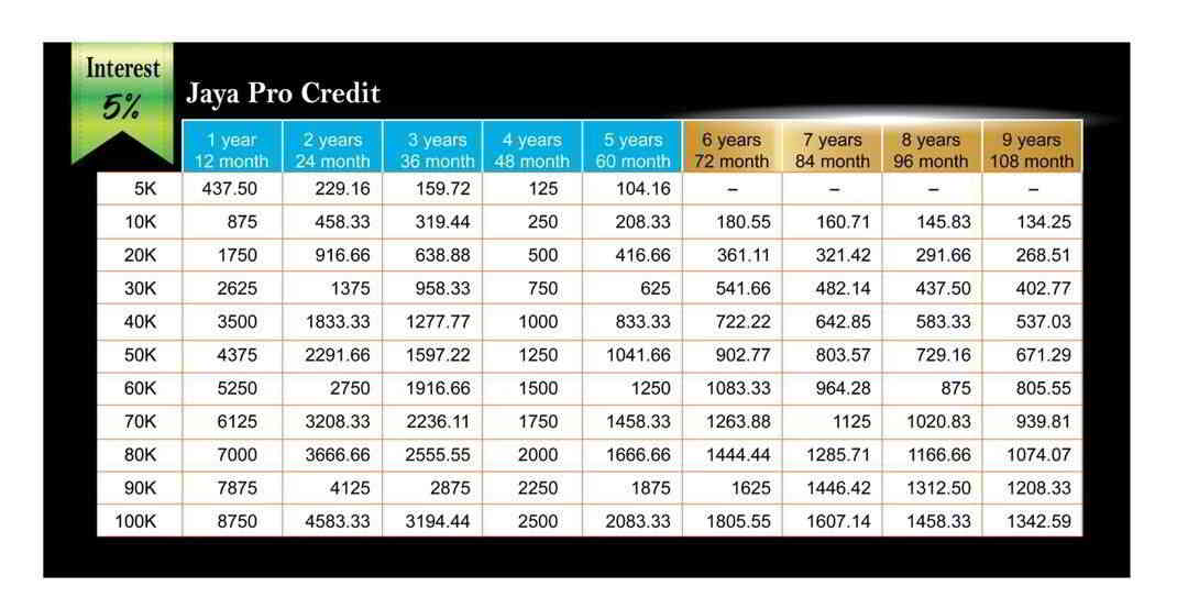 Loan Form 3 nomen'ny mpisoloky avy amin'ny Jaya Pro Credit Legitimate Loan Company