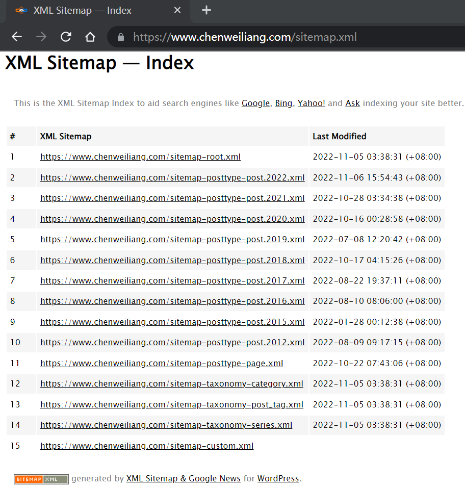 XML Sitemap & Google News Plugin Generated XML Sitemap No. 5